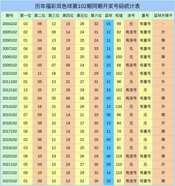 客岁同时开出重号2枚澳门买球网体育信息