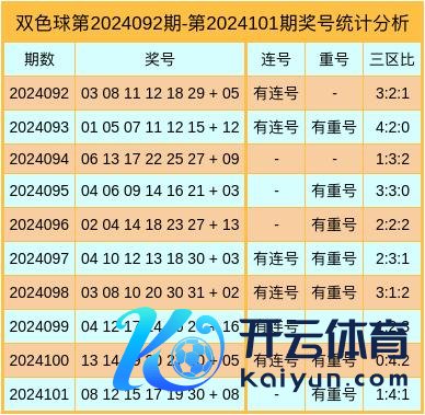 本期预测连号组合开出：04澳门买球网体育信息