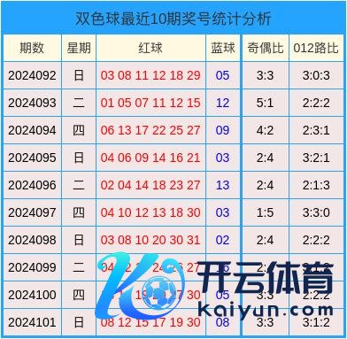 本期存眷1路号码出号体育赛事直播