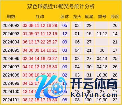 本期看好跨度会在20傍边体育集锦