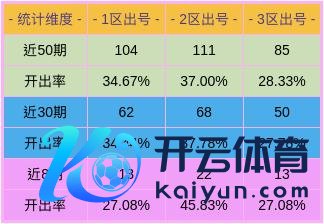 近8期举座三区走势体育赛事直播