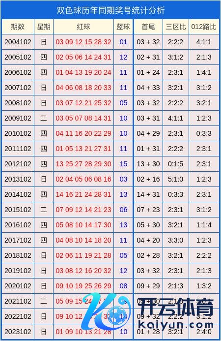 012路比为3:1:2体育录像/图片