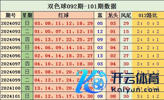 瞻望本期0路走势下跌体育录像/图片