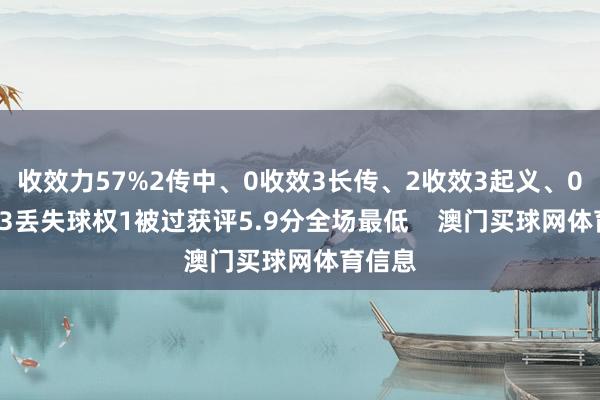 收效力57%2传中、0收效3长传、2收效3起义、0收效13丢