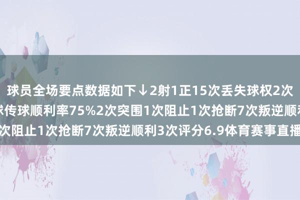 球员全场要点数据如下↓2射1正15次丢失球权2次错失进球契机57次触球传球顺利率75%2次突围1次阻止1次抢断7次叛逆顺利3次评分6.9体育赛事直播